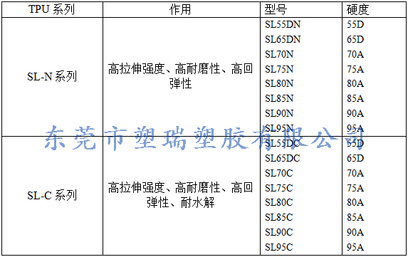 tpu 东莞市塑瑞塑胶有限公司